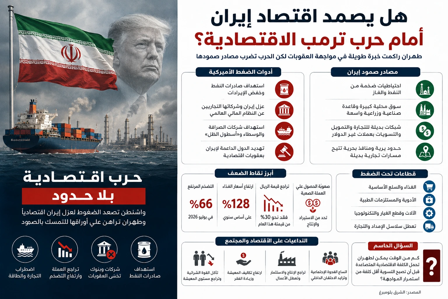 هل يمكن لإيران تعويض خسارة بوابة الإمارات في التجارة؟ - صورة مميزة صورة مميزة: هل يمكن لإيران تعويض خسارة بوابة الإمارات في التجارة؟