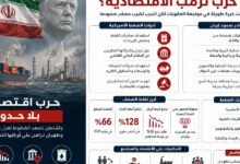 هل يمكن لإيران تعويض خسارة بوابة الإمارات في التجارة؟